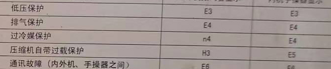 伊通空调电话在哪里找